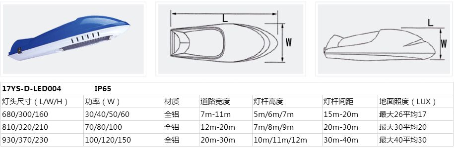 燈

頭詳情17-YS-LED004.jpg