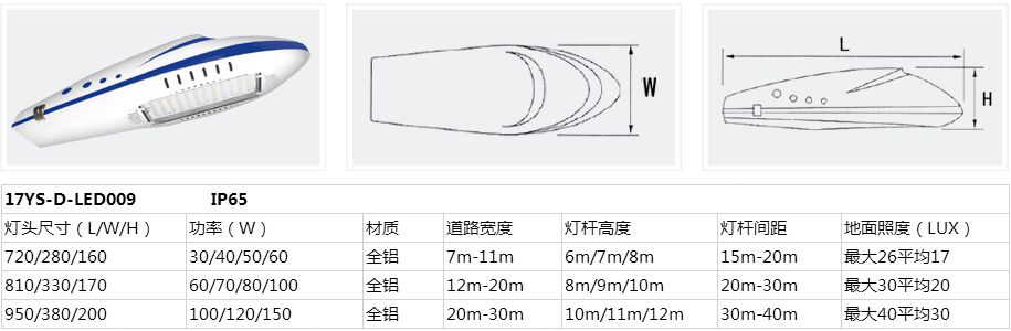 燈頭詳情17-YS-LED009.jpg