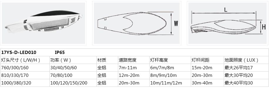 燈頭詳情17-YS-LED010.jpg