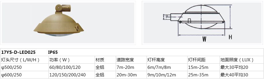 燈頭詳情17-YS-LED025.jpg