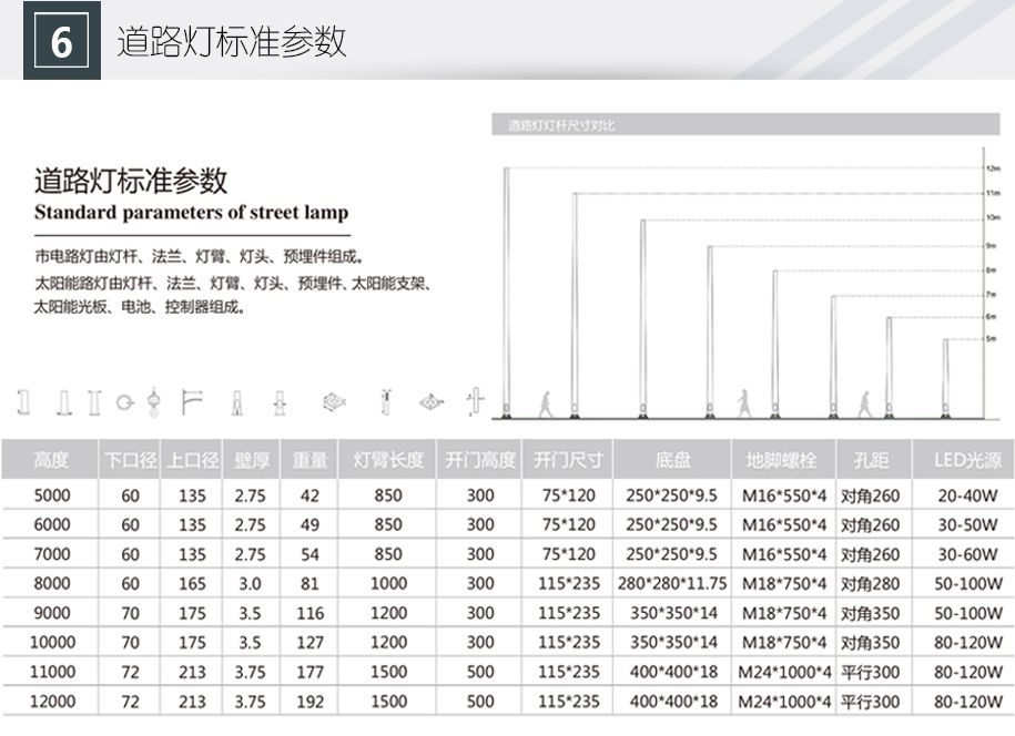 太陽能路燈17YS-D-001_11.jpg